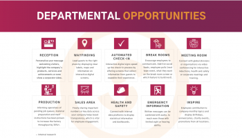Departmental Opportunities for Corporate Comms